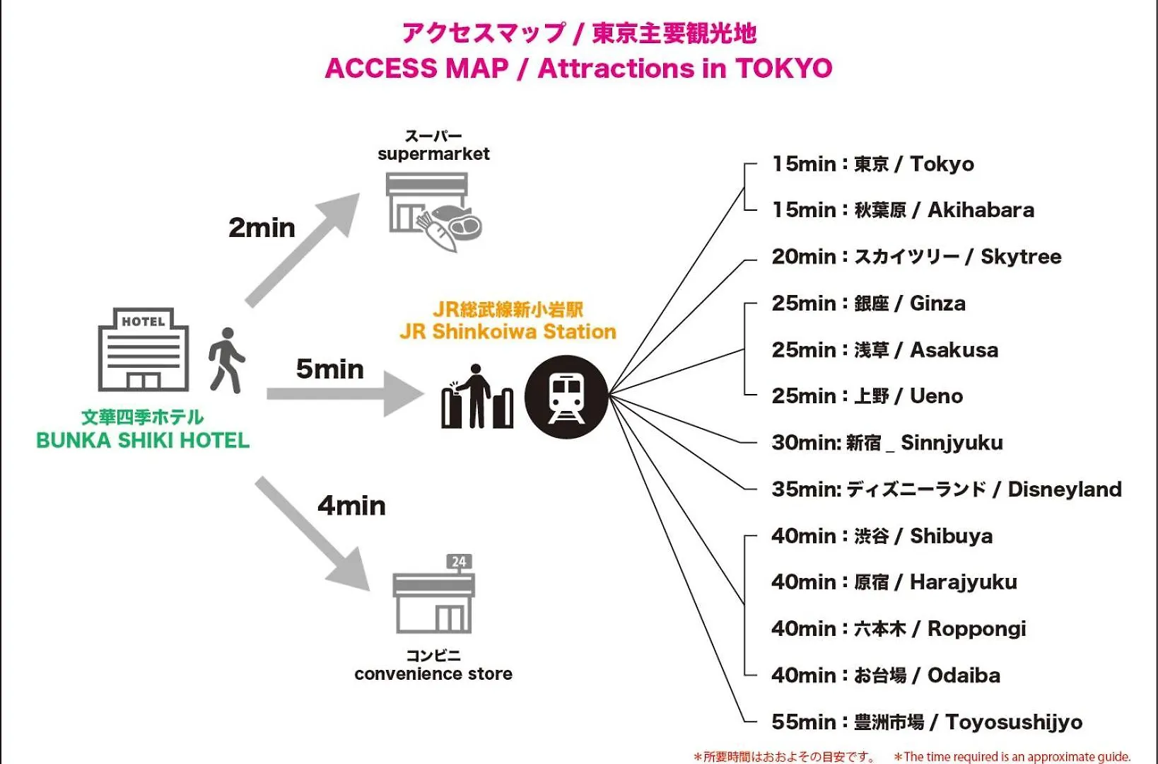Nearest Jr Sobu Line Shinkoiwa Str,Tokyo Str 15 Min ,Shinjuku 25 Min, Disney 30 Min Apartment Tokyo